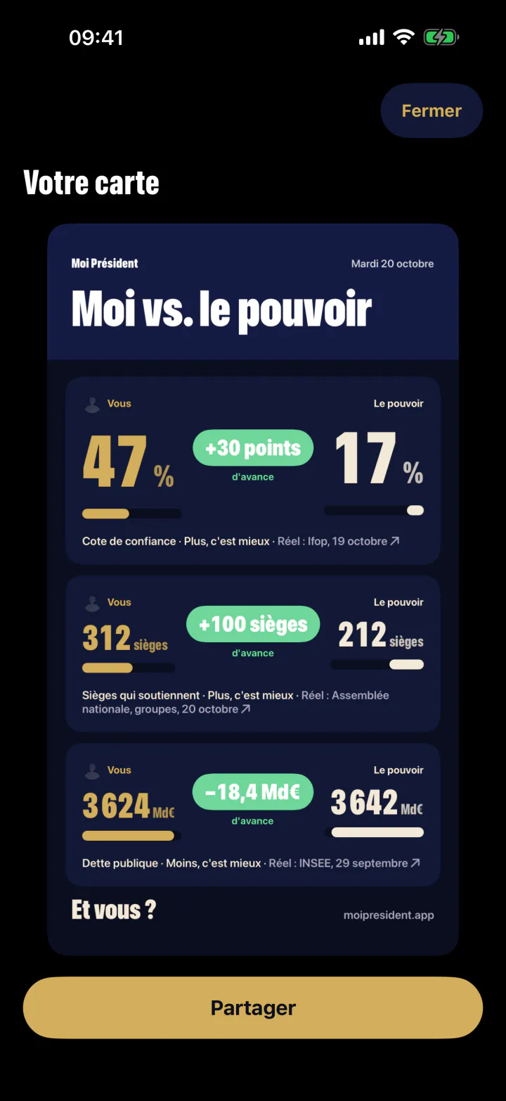 L'écran « Moi vs. le pouvoir » : la cote, les sièges et la dette du joueur à côté des chiffres réels, avec leur source et leur date.